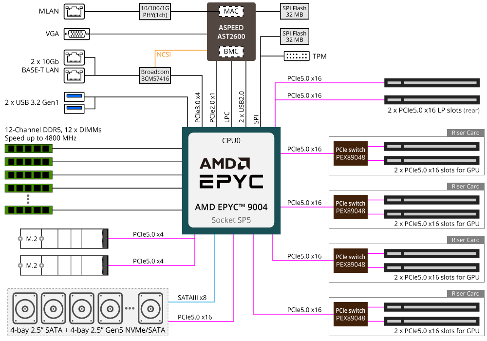 G293-Z22-AAP1 Block Diagram